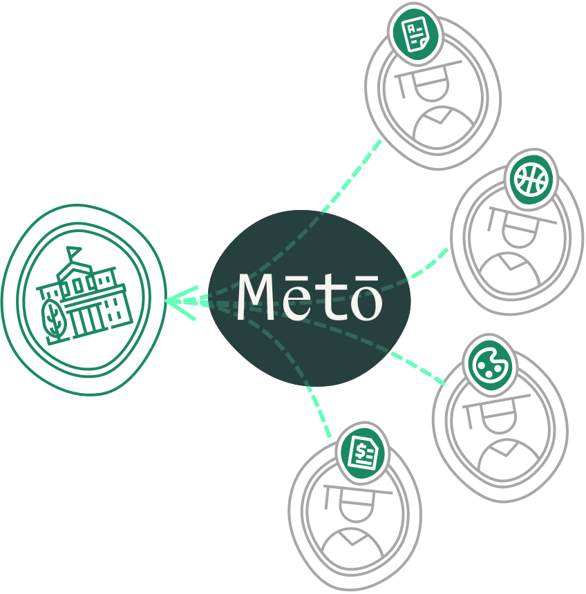 Meto Dev Meto: Universities